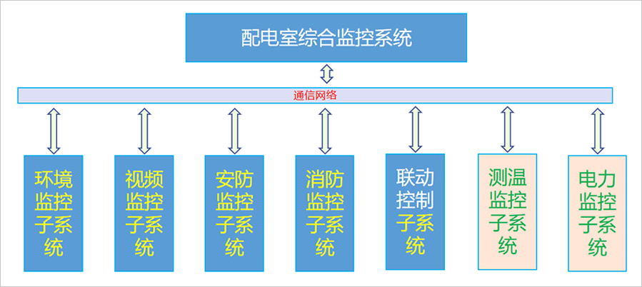 貴港配電室溢水報警監(jiān)測系統(tǒng)